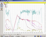 Logica WoodWizard Visdamax Fully Automated Kiln Controller Software Data Acquisition