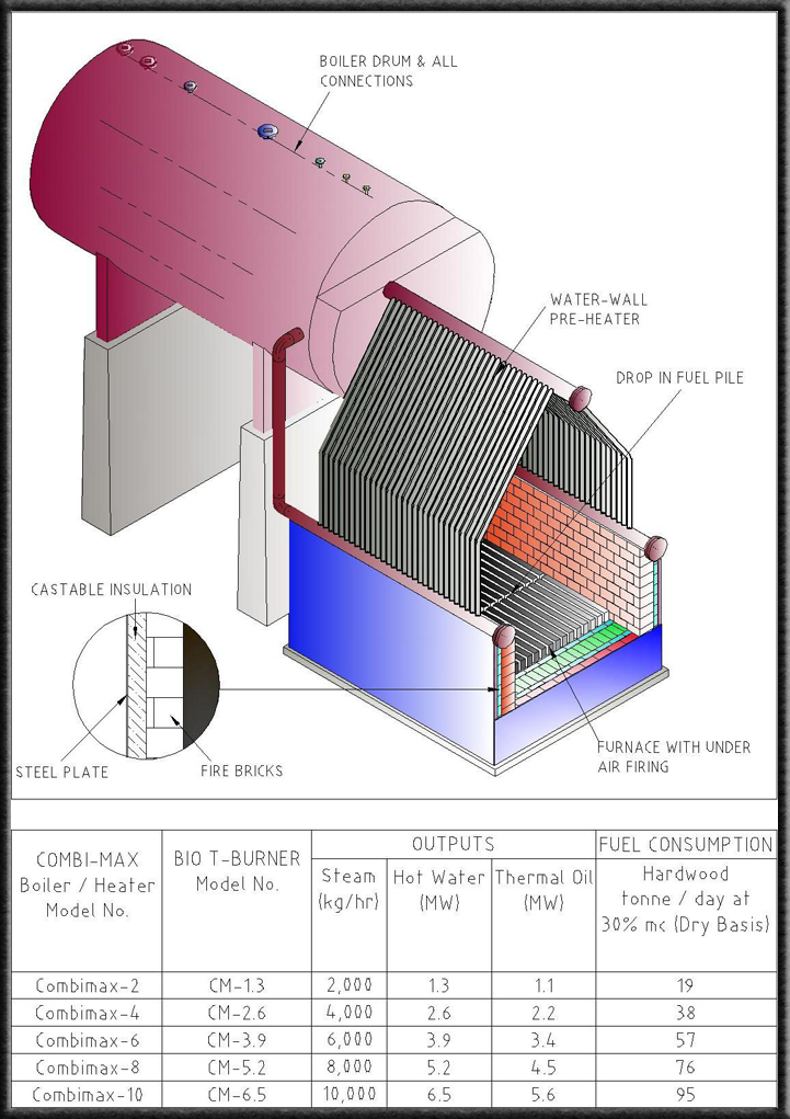 Visdamax CombiMax Boiler