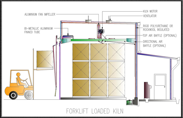 Forklift Loaded Kilns, Visdamax
