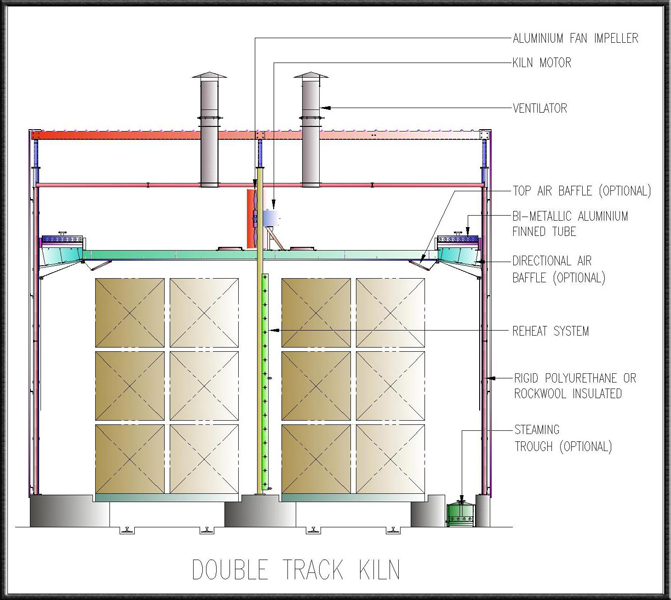 Double Track Loaded Kiln, Visdamax