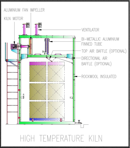 High Temperature Kilns, Visdamax