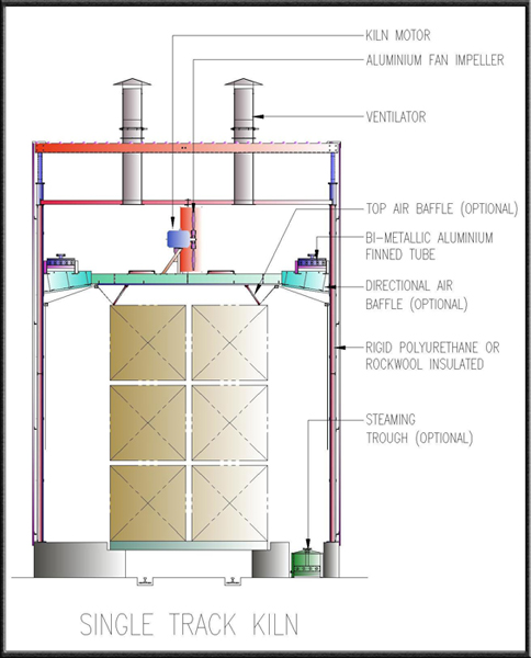 Single Track Loaded Kiln, Visdamax